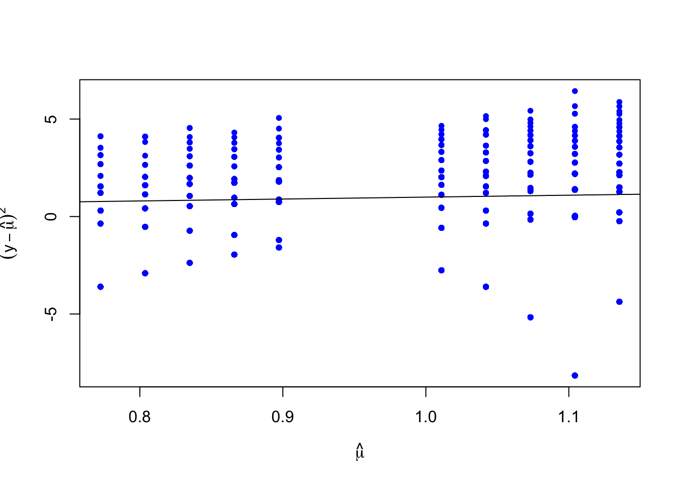 9.7 Revisisting Overdispersion | HDFS 523: Strategies for Data Analysis ...