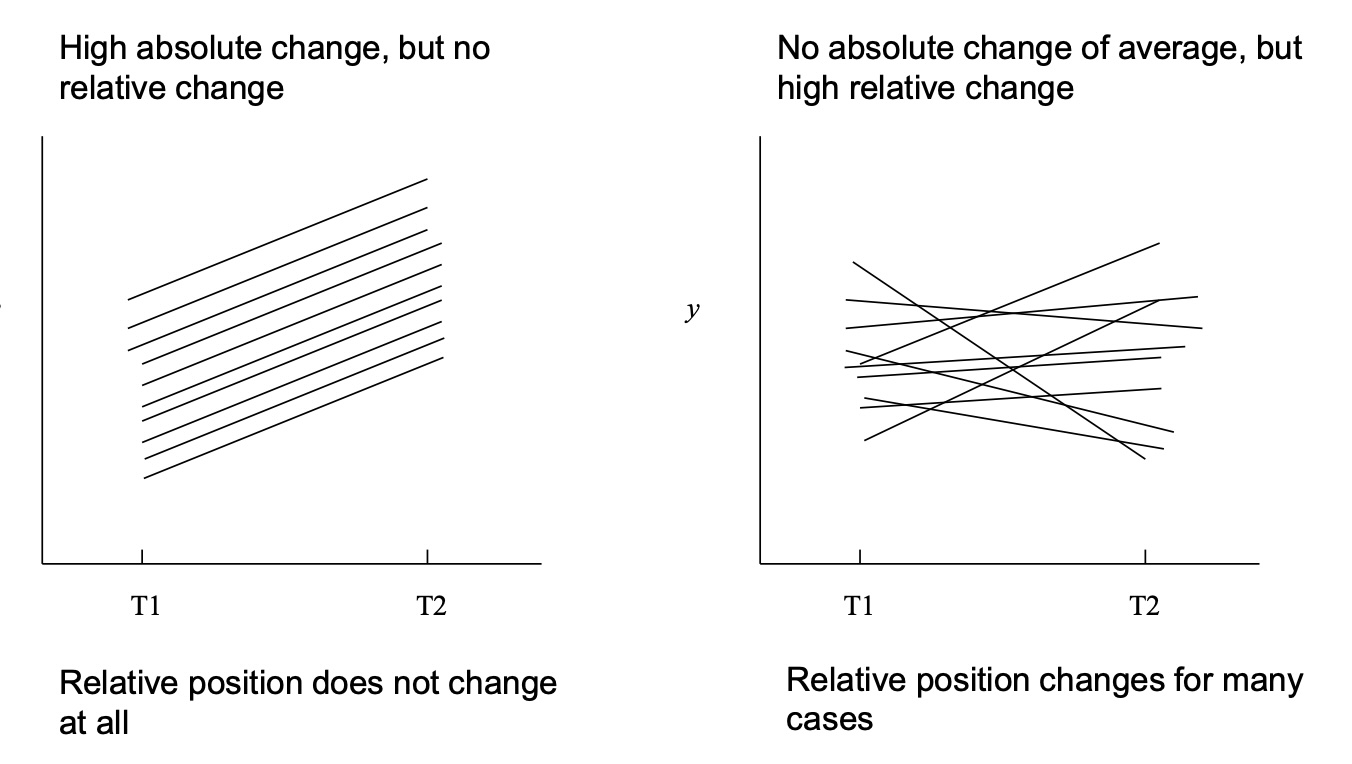 Image from Newsom (2011)