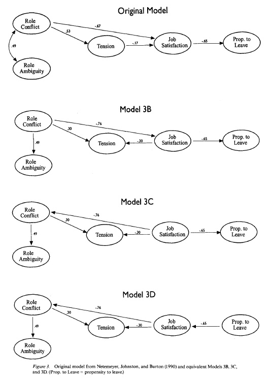 Figure 3 from MacCallum et al. (1993)