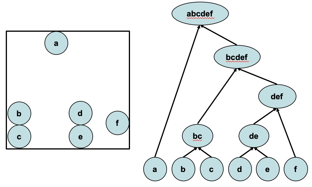 Hierarchical Clustering