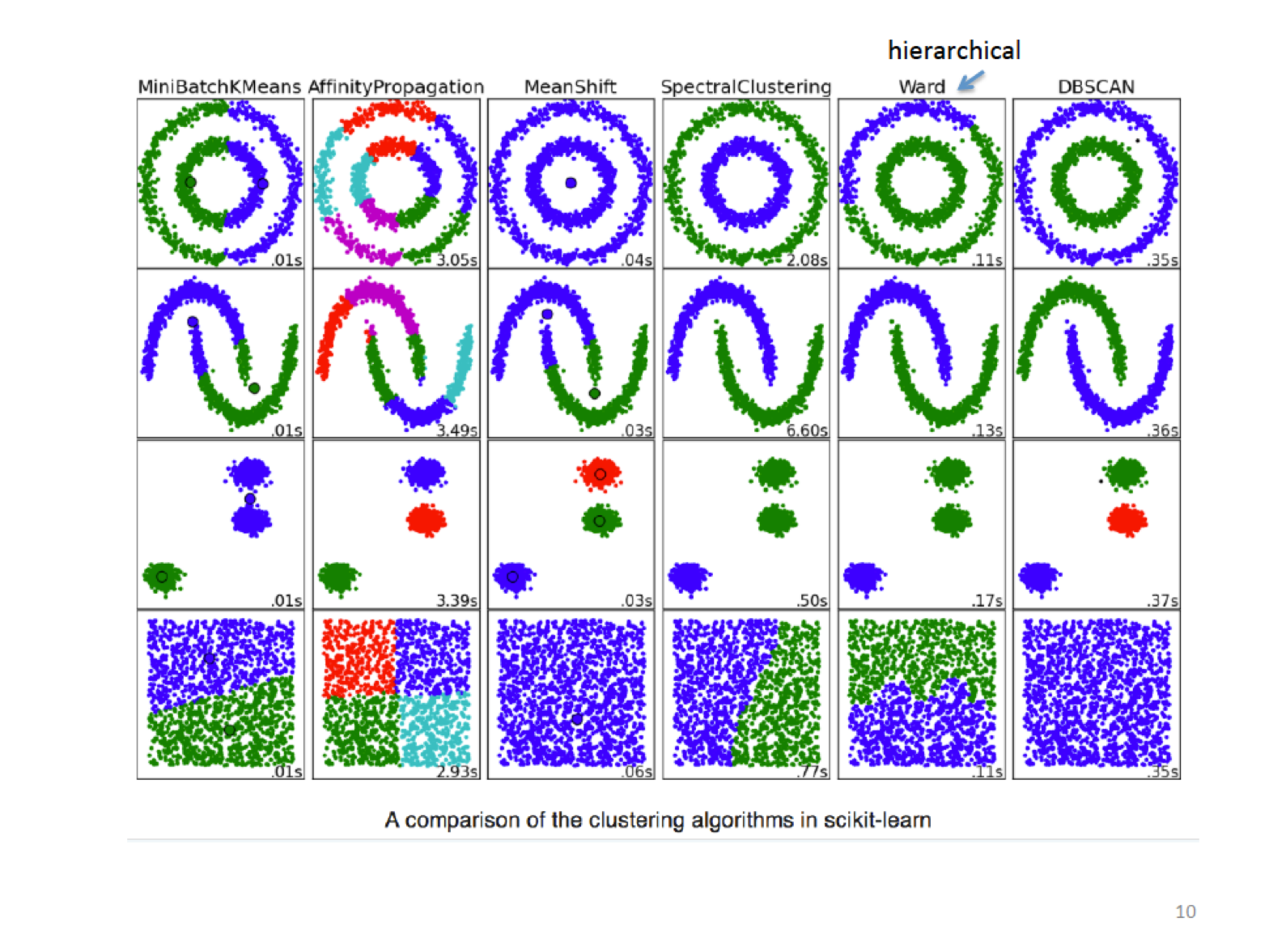 Algorithm Comparison