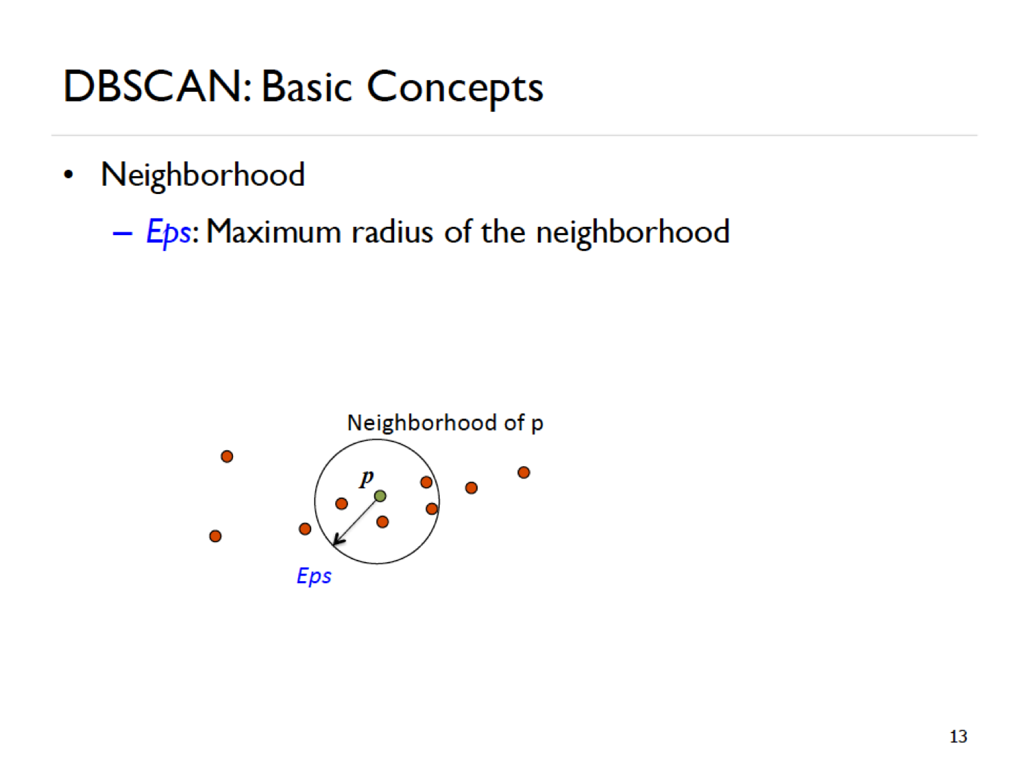 DBSCAN Example