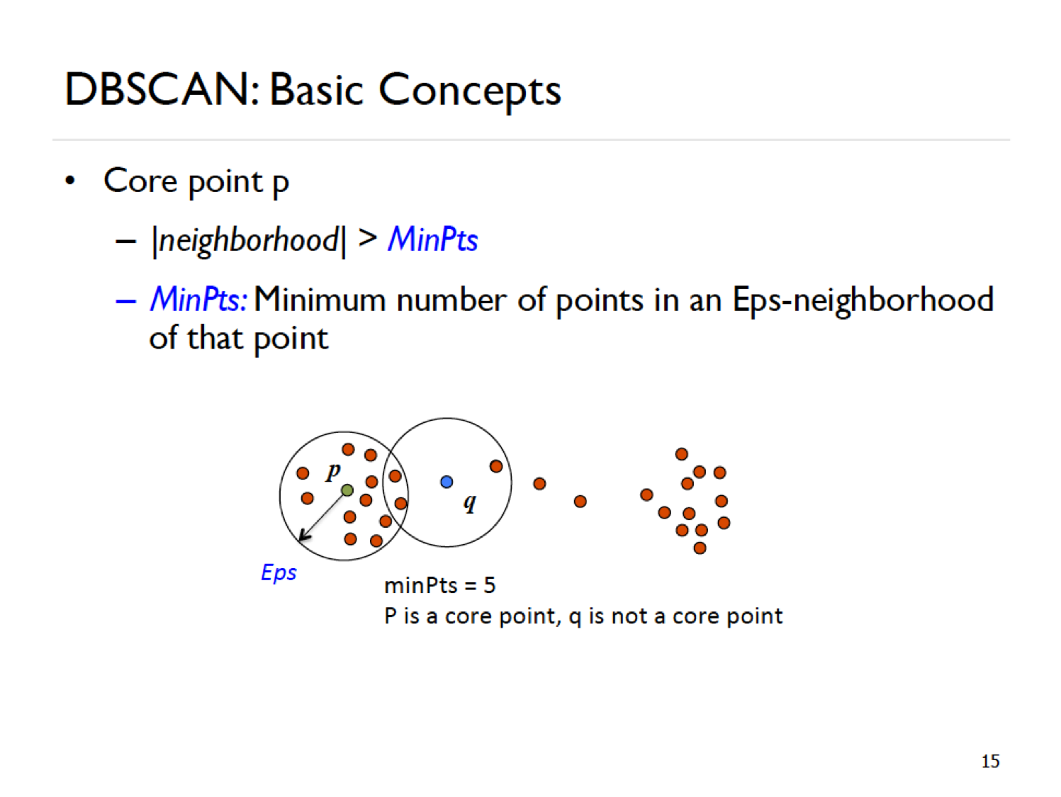 DBSCAN Example