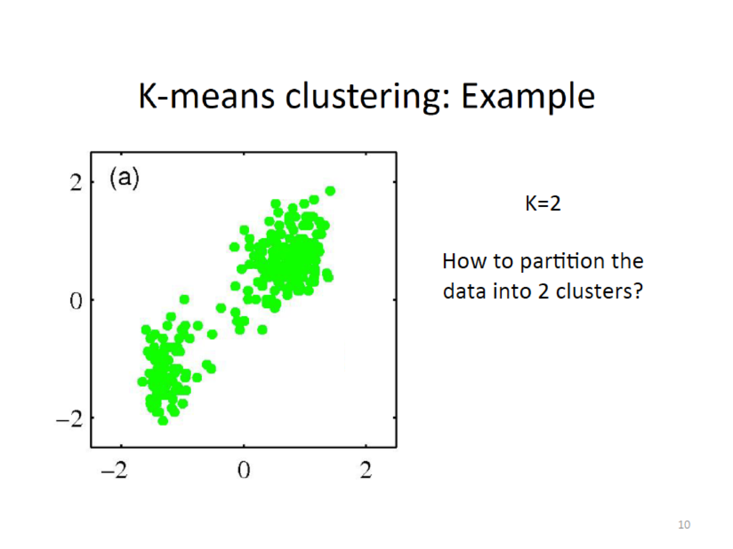 K-means Example