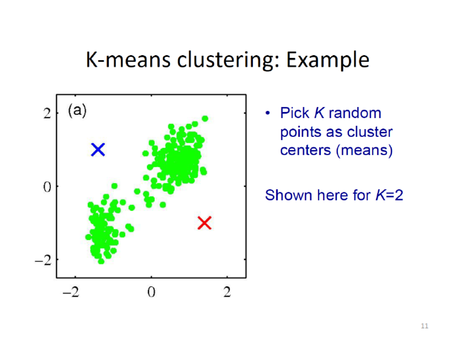 K-means Example