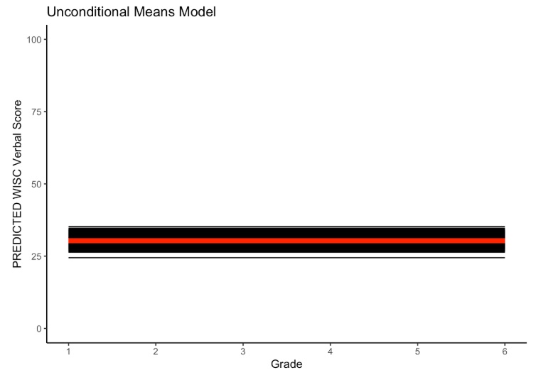 No Growth Model