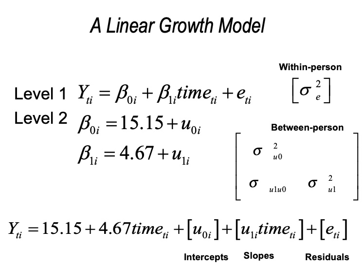 Linear Growth Model