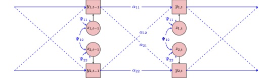 N = 1 VAR Model