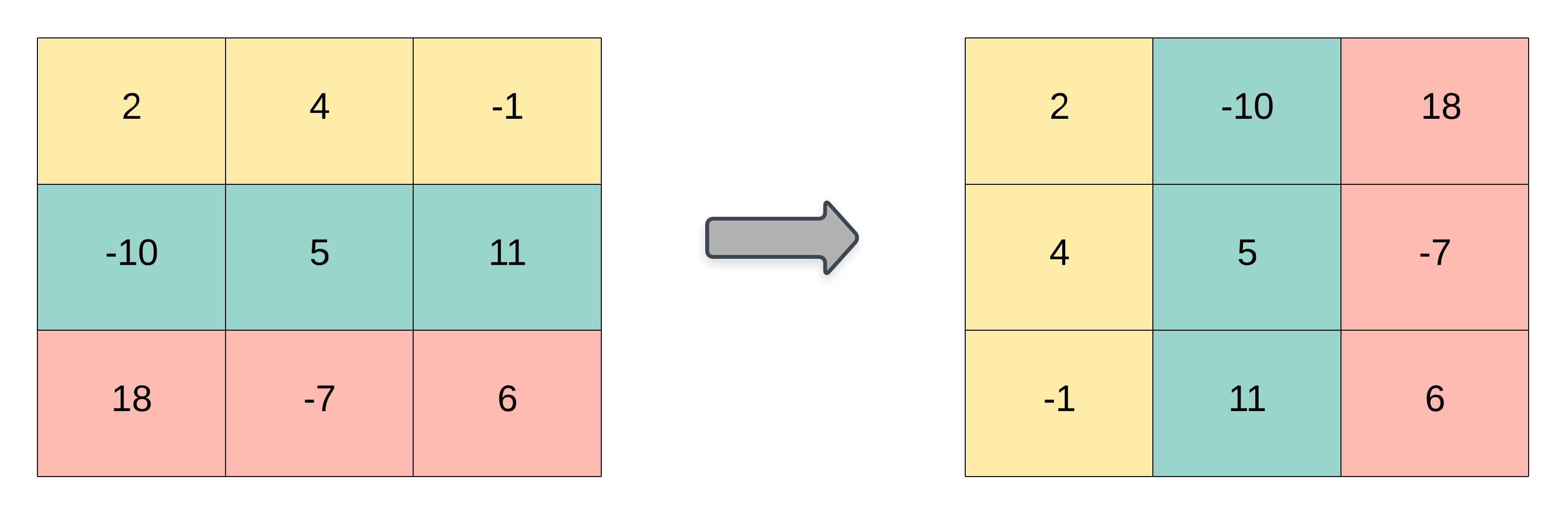 https://leetcode.com/problems/transpose-matrix/