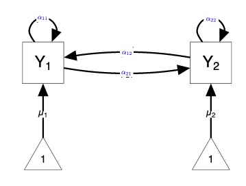 Alternative Path Diagram 2